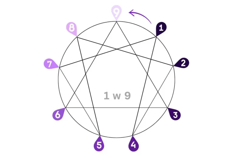 Enneagram 1w9- The Reformers (The Idealist)