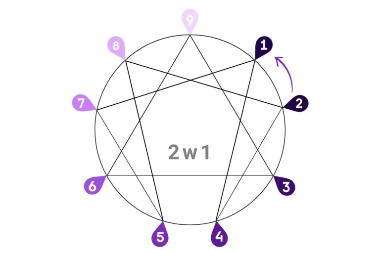 Enneagram 2w1 – The Servant (The Companion)