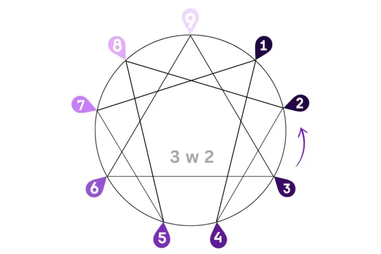 Enneagram 3w2 – The Achiever (The Charmer)