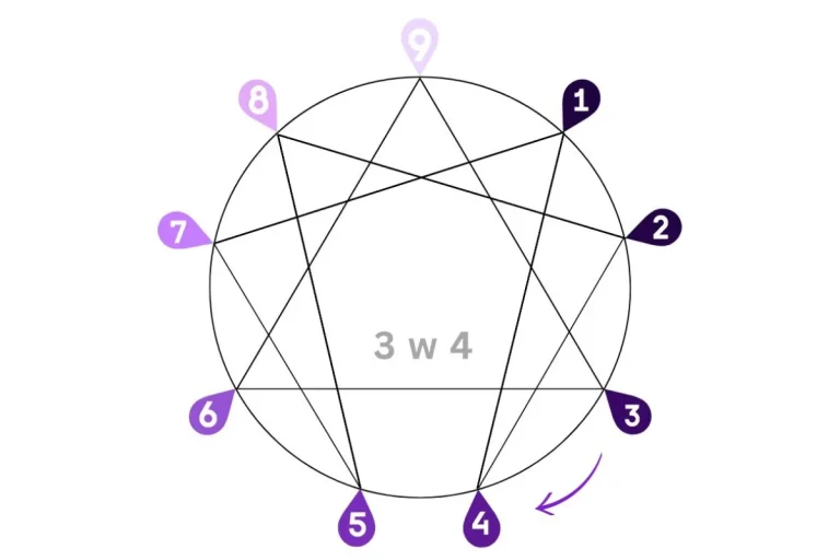 Enneagram 3w4- The Expert (The Professional)
