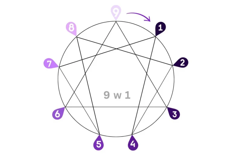 Enneagram 9w1- The Dreamer (The Negotiator)