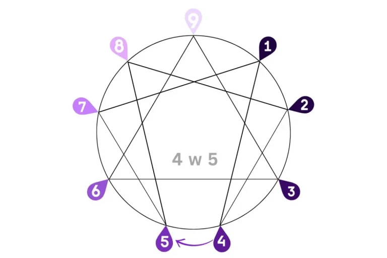 Enneagram 4w5 – The Bohemian (The Free Spirit)