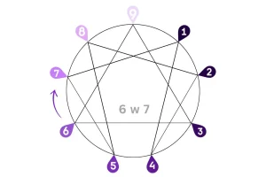 Enneagram 6w7