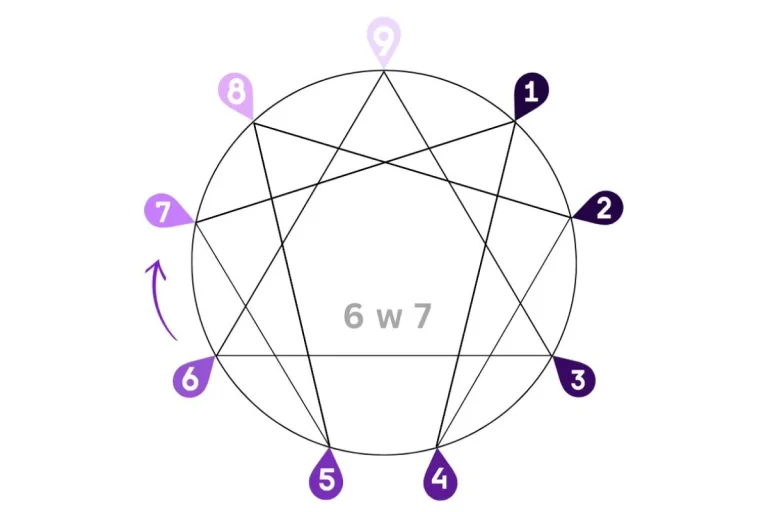 Enneagram 6w7