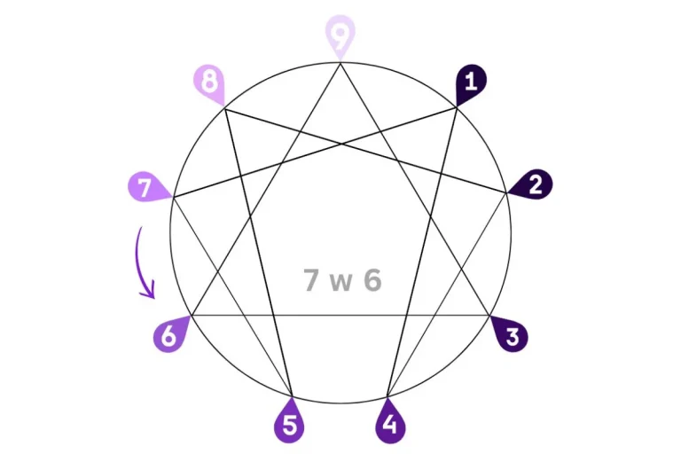 Enneagram 7w6 – The Optimist (The Entertainer)