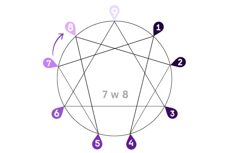 Enneagram 7w8
