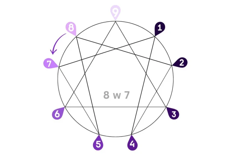Enneagram 8w7- The Independent (The Nonconformist)