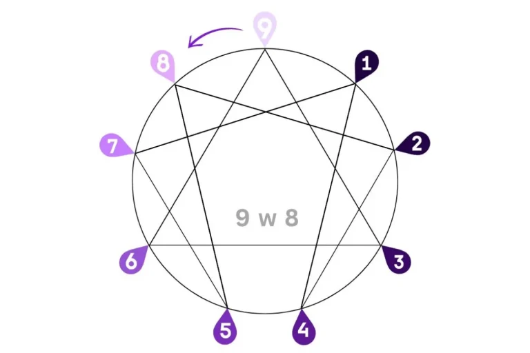 Enneagram 9w8- The Comfort Seeker (The Advisor)
